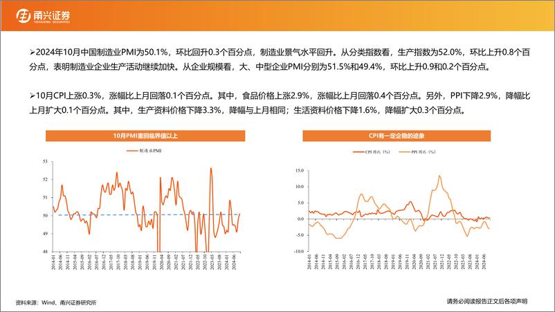 《A股2025年度策略：务天时，则财生-250110-甬兴证券-30页》 - 第5页预览图