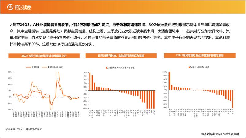 《A股2025年度策略：务天时，则财生-250110-甬兴证券-30页》 - 第7页预览图