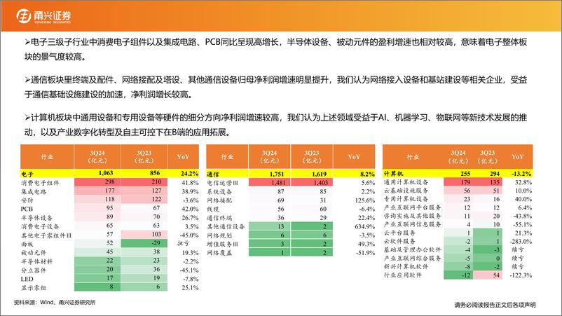 《A股2025年度策略：务天时，则财生-250110-甬兴证券-30页》 - 第8页预览图