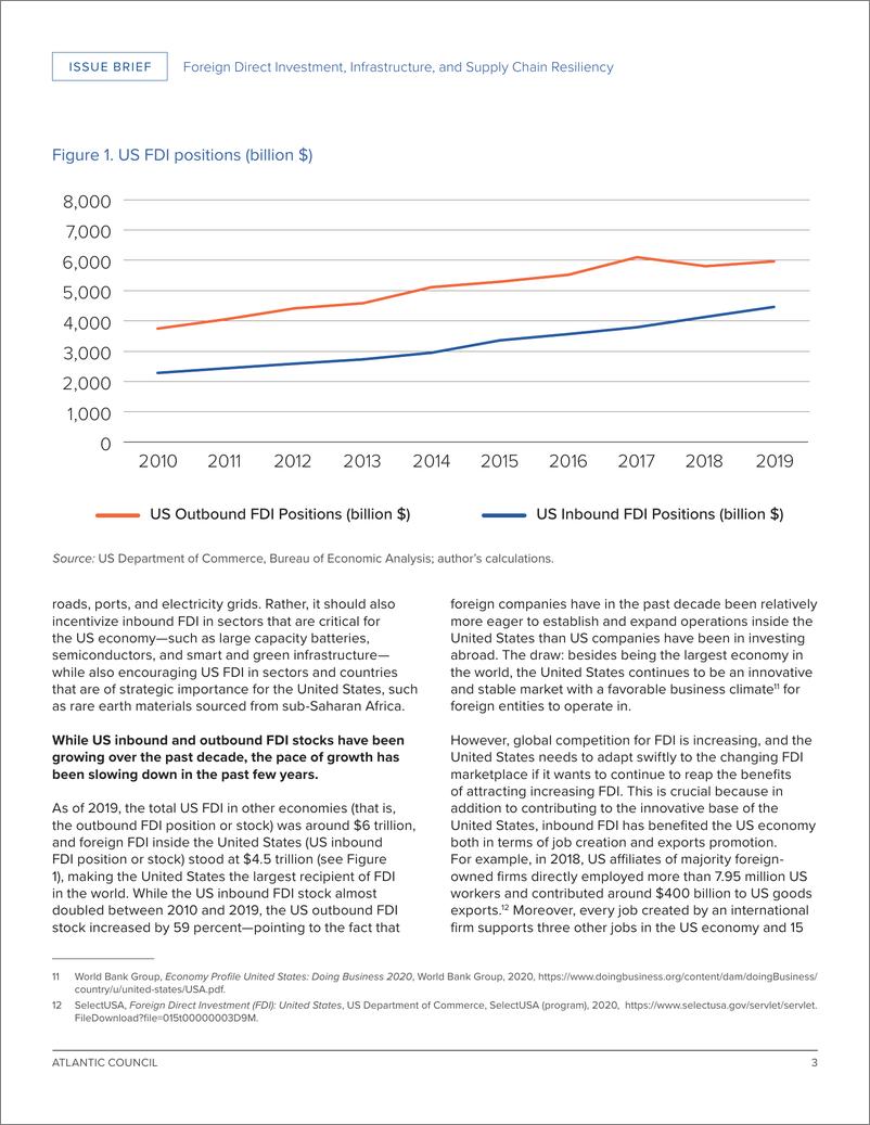 《大西洋理事会-外国直接投资、基础设施和供应链弹性：美国产业战略的新纽带（英）-2022.4-16页》 - 第4页预览图