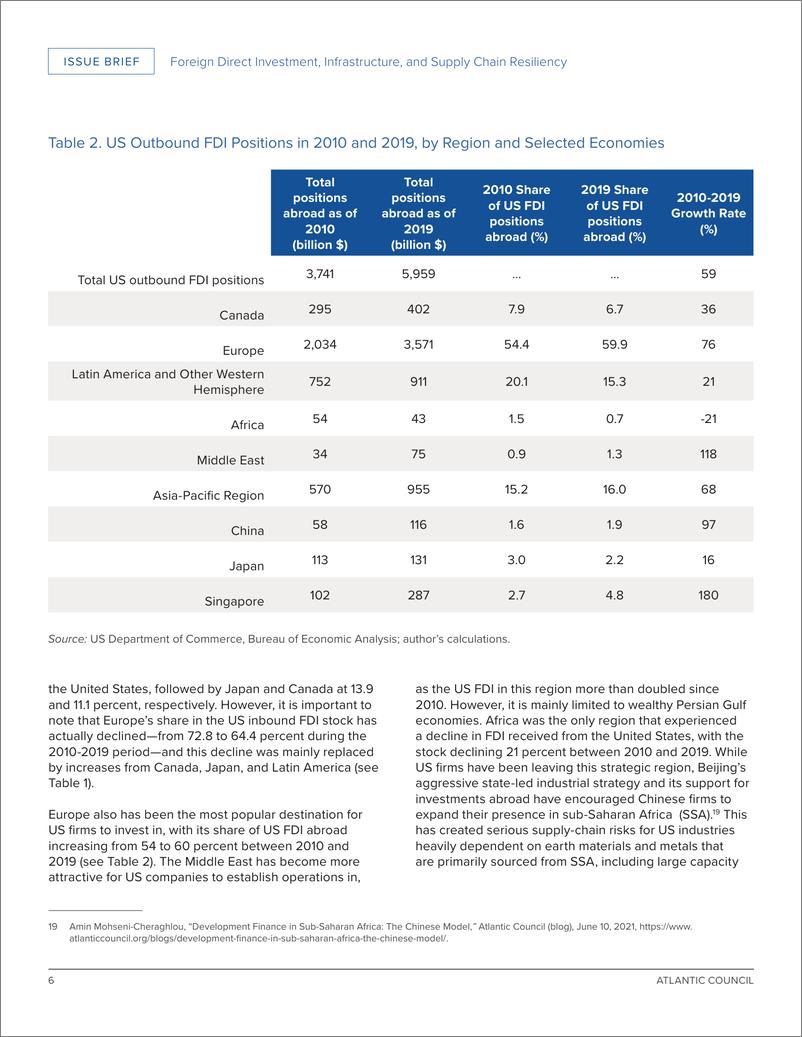 《大西洋理事会-外国直接投资、基础设施和供应链弹性：美国产业战略的新纽带（英）-2022.4-16页》 - 第7页预览图