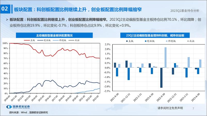 《2023Q2基金持仓分析：成长形成新共识，一致预期在硬件-20230723-国泰君安-53页》 - 第8页预览图