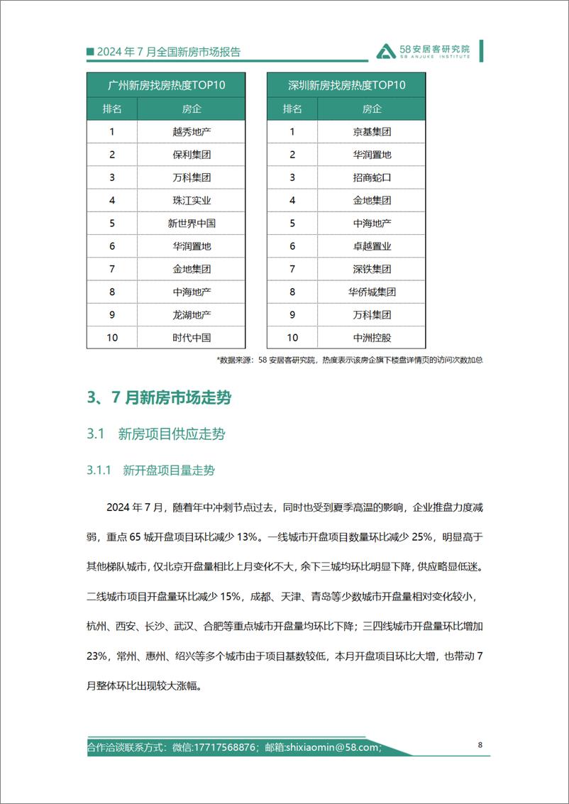 《58安居客研究院_2024年7月全国新房市场报告》 - 第8页预览图