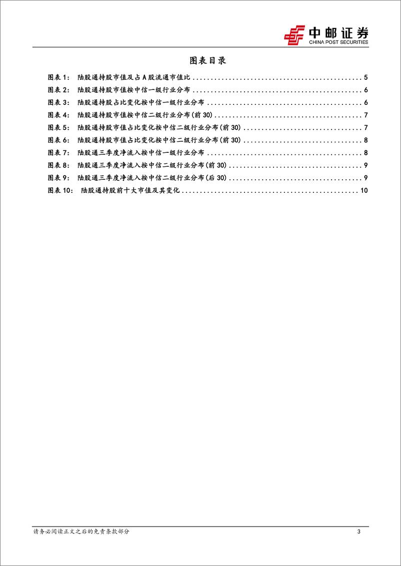 《金工点评：陆股通三季度持股分析-241015-中邮证券-13页》 - 第3页预览图