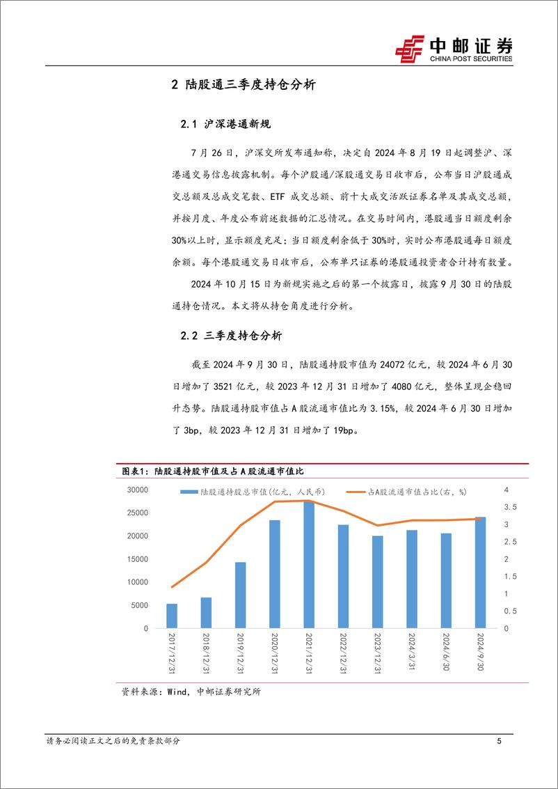 《金工点评：陆股通三季度持股分析-241015-中邮证券-13页》 - 第5页预览图