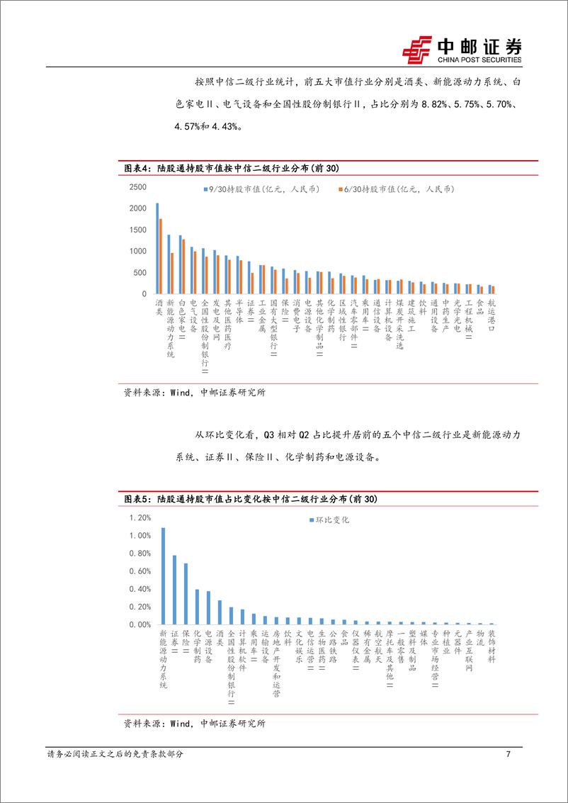 《金工点评：陆股通三季度持股分析-241015-中邮证券-13页》 - 第7页预览图