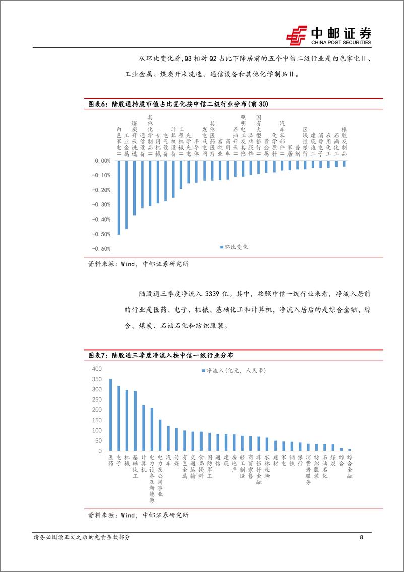 《金工点评：陆股通三季度持股分析-241015-中邮证券-13页》 - 第8页预览图