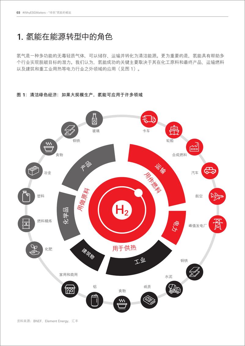 《“绿色”氢能的崛起》 - 第3页预览图