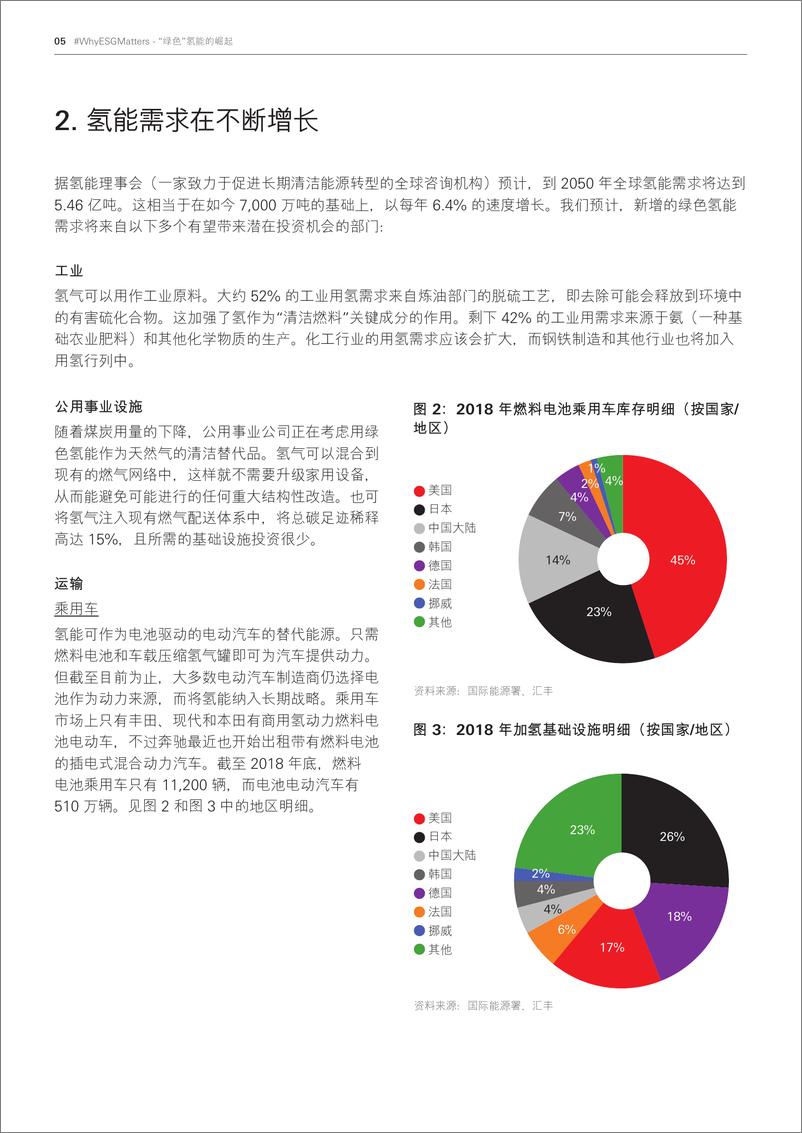 《“绿色”氢能的崛起》 - 第5页预览图