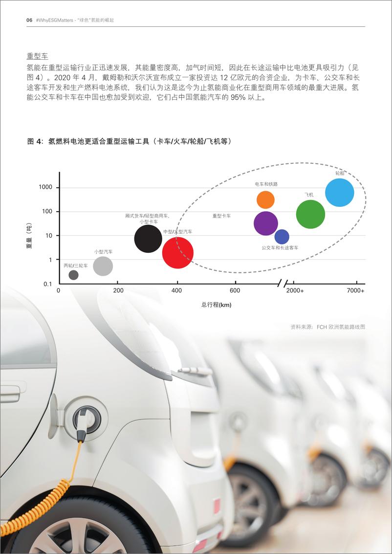 《“绿色”氢能的崛起》 - 第6页预览图