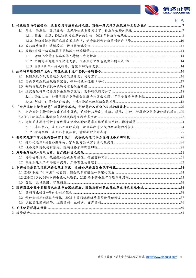 《医药生物行业2025年年度策略报告：行业政策环境边际好转，商保及AI医疗或助行业转暖-信达证券-241231-44页》 - 第4页预览图