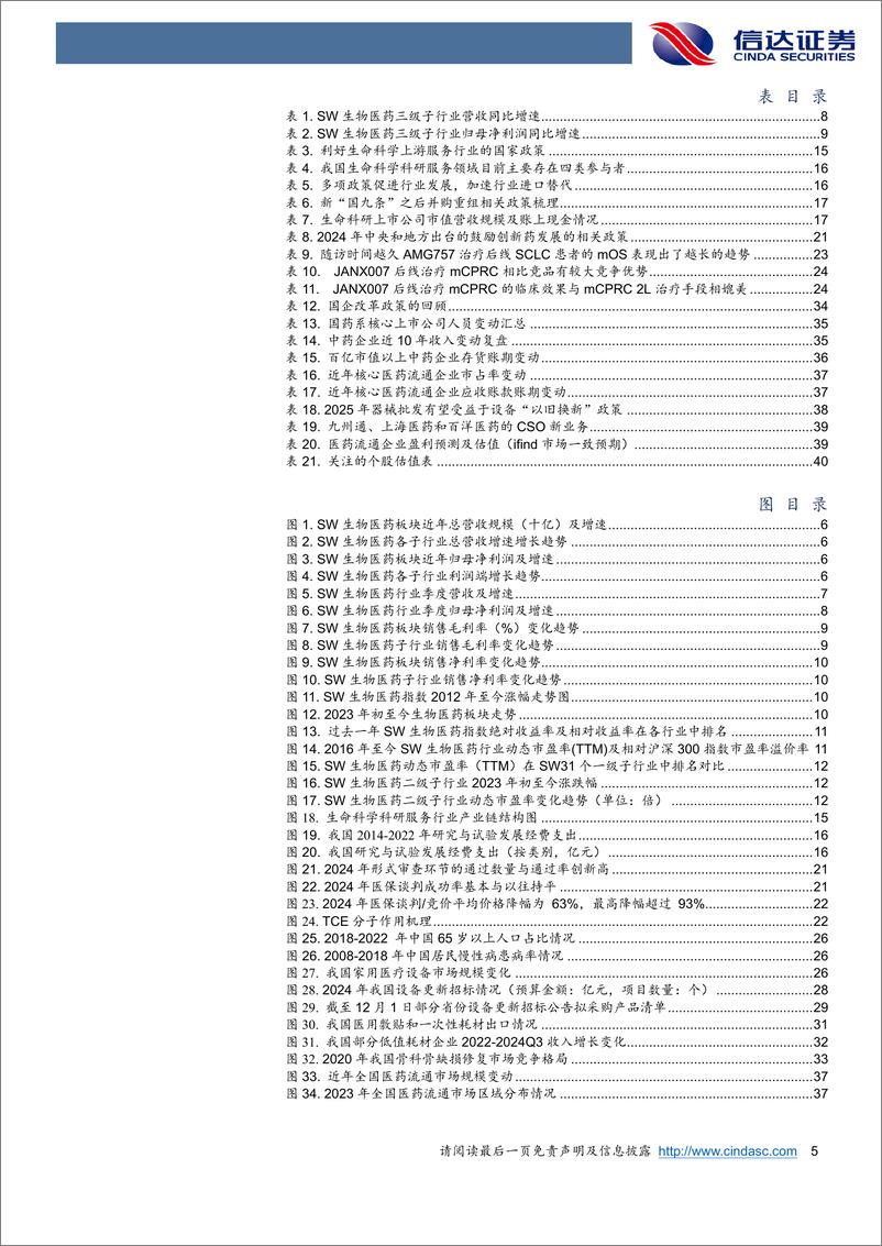 《医药生物行业2025年年度策略报告：行业政策环境边际好转，商保及AI医疗或助行业转暖-信达证券-241231-44页》 - 第5页预览图