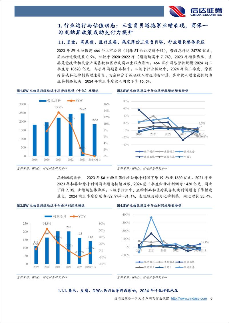 《医药生物行业2025年年度策略报告：行业政策环境边际好转，商保及AI医疗或助行业转暖-信达证券-241231-44页》 - 第6页预览图