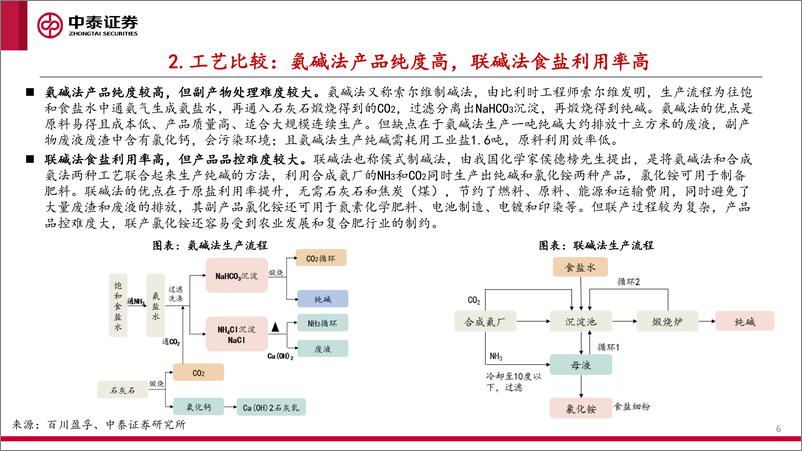 《化工行业：稳增长与新能源共振，纯碱景气有望延续-20220706-中泰证券-59页》 - 第7页预览图