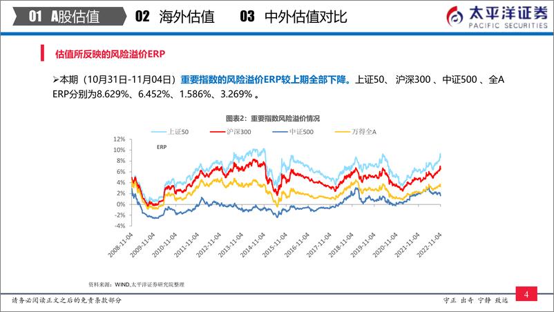 《中外股票估值追踪及对比：全市场与各行业估值跟踪-20221105-太平洋证券-27页》 - 第6页预览图