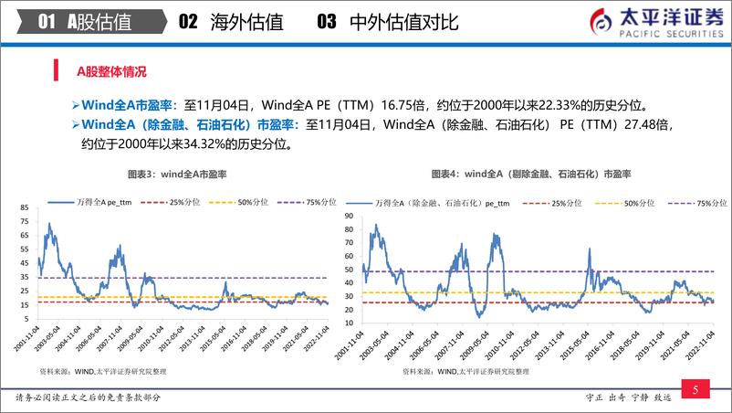 《中外股票估值追踪及对比：全市场与各行业估值跟踪-20221105-太平洋证券-27页》 - 第7页预览图