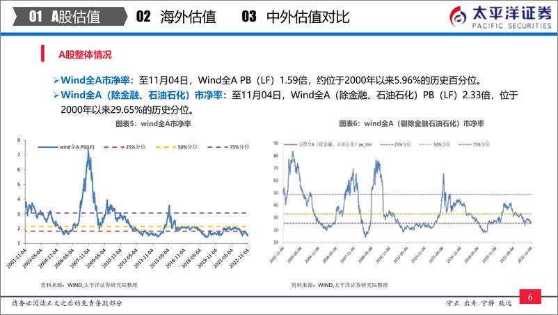 《中外股票估值追踪及对比：全市场与各行业估值跟踪-20221105-太平洋证券-27页》 - 第8页预览图