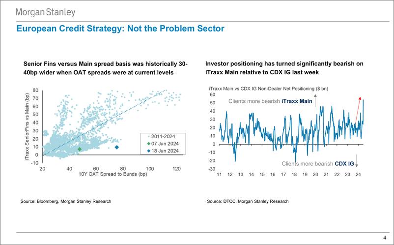 《Morgan Stanley Fixed-Global Credit Strategy Global Credit Research Webcast Slide...-108783253》 - 第4页预览图