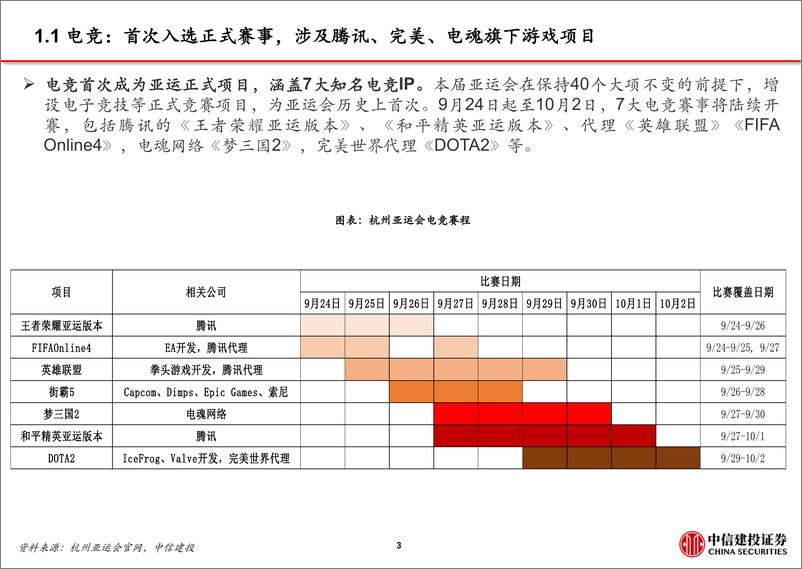 《传媒互联网行业：电竞首次入选，AI、VR等技术加持，关注亚运会相关传媒公司-20230913-中信建投-30页》 - 第5页预览图