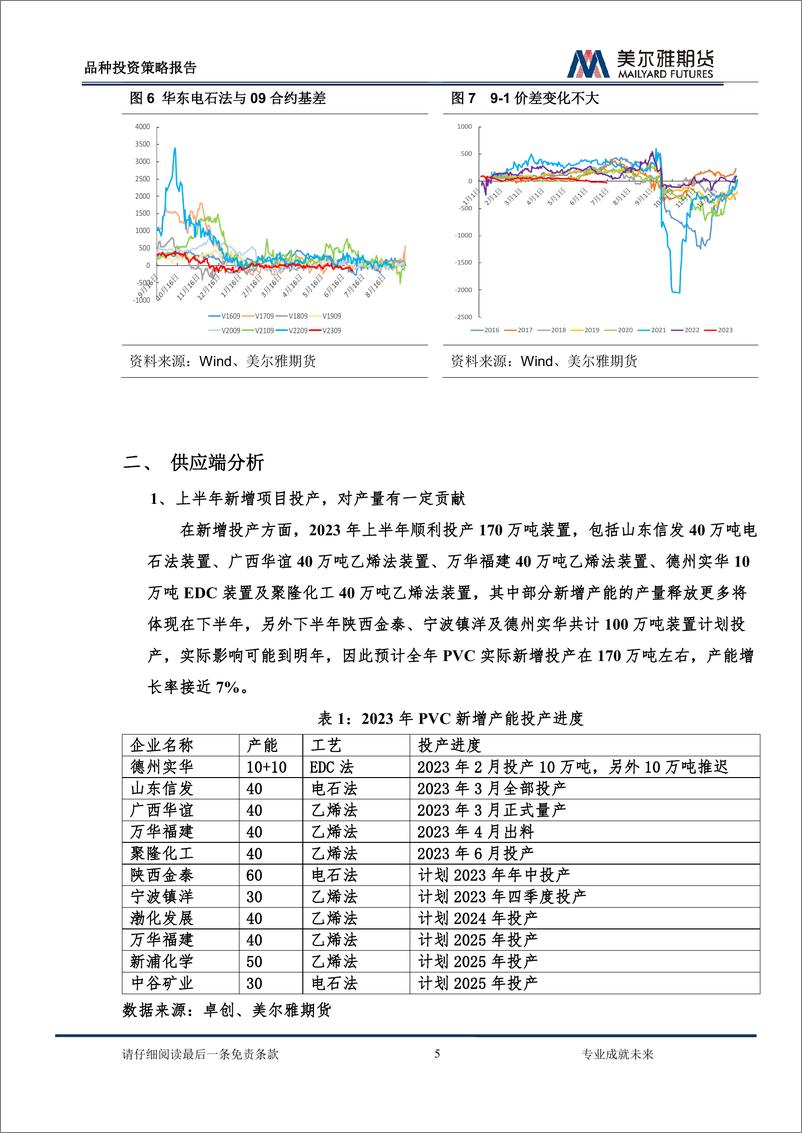 《PVC半年度报告：政策预期与弱现实交织，PVC缺乏驱动-20230705-美尔雅期货-26页》 - 第6页预览图