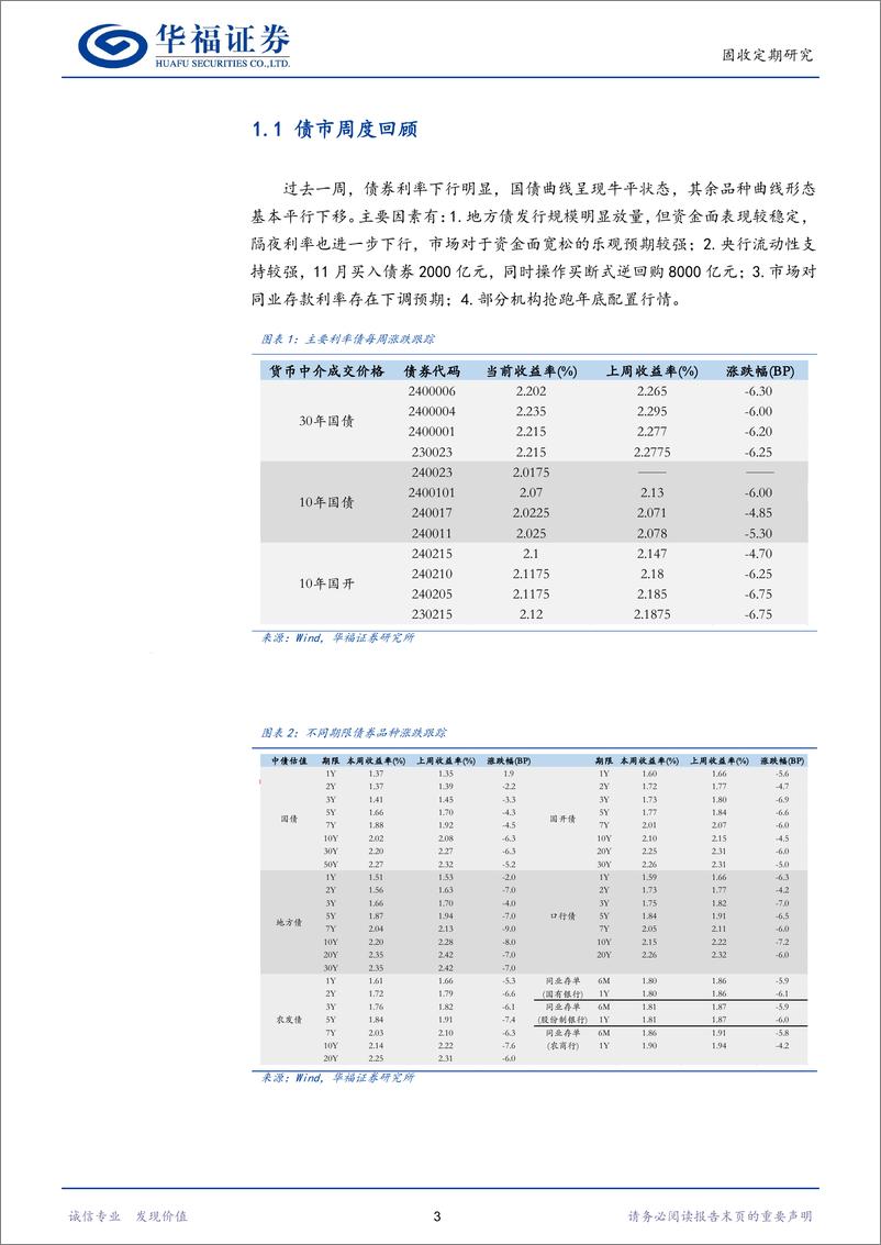 《【华福固收】长端利率临近前低，怎么看-241201-华福证券-21页》 - 第6页预览图