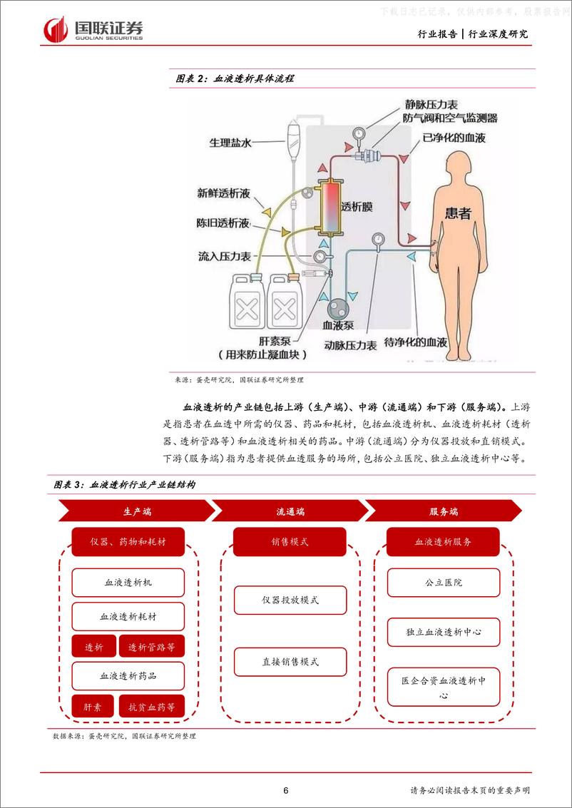 《国联证券-医药生物行业，血液透析行业：需求持续提升，国产替代空间广阔-230525》 - 第6页预览图