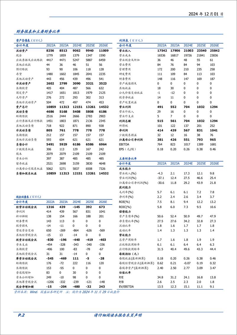 《精达股份(600577)主业稳步向上，AI“铜连接”材料放量在即-241201-国盛证券-30页》 - 第3页预览图