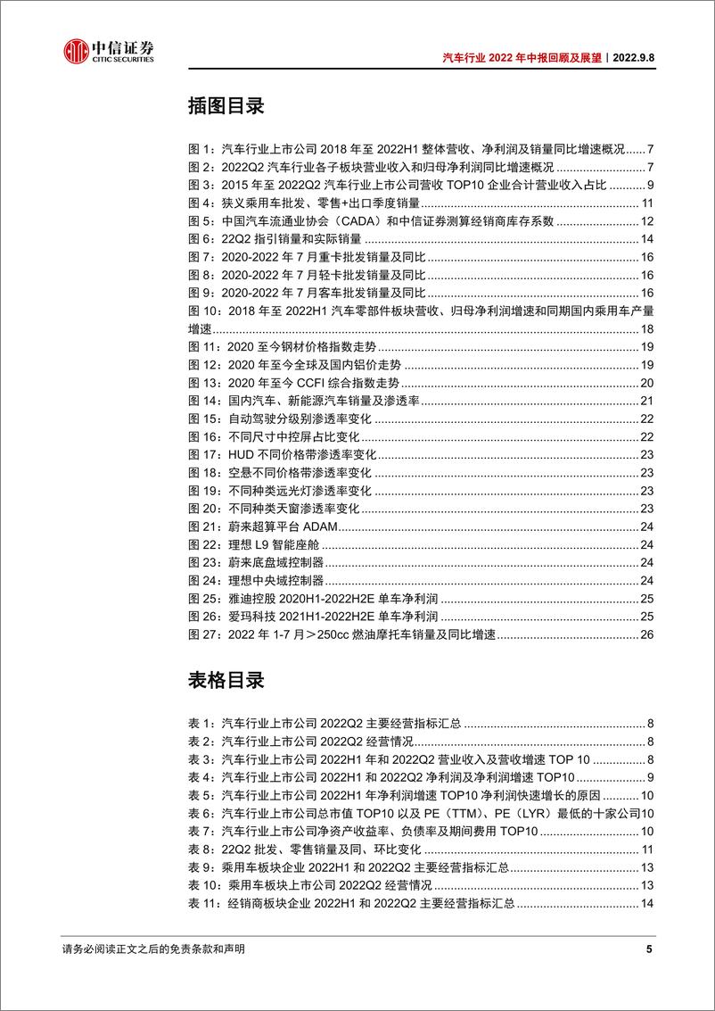 《汽车行业2022年中报回顾及展望：何妨吟啸且徐行-20220908-中信证券-30页》 - 第6页预览图