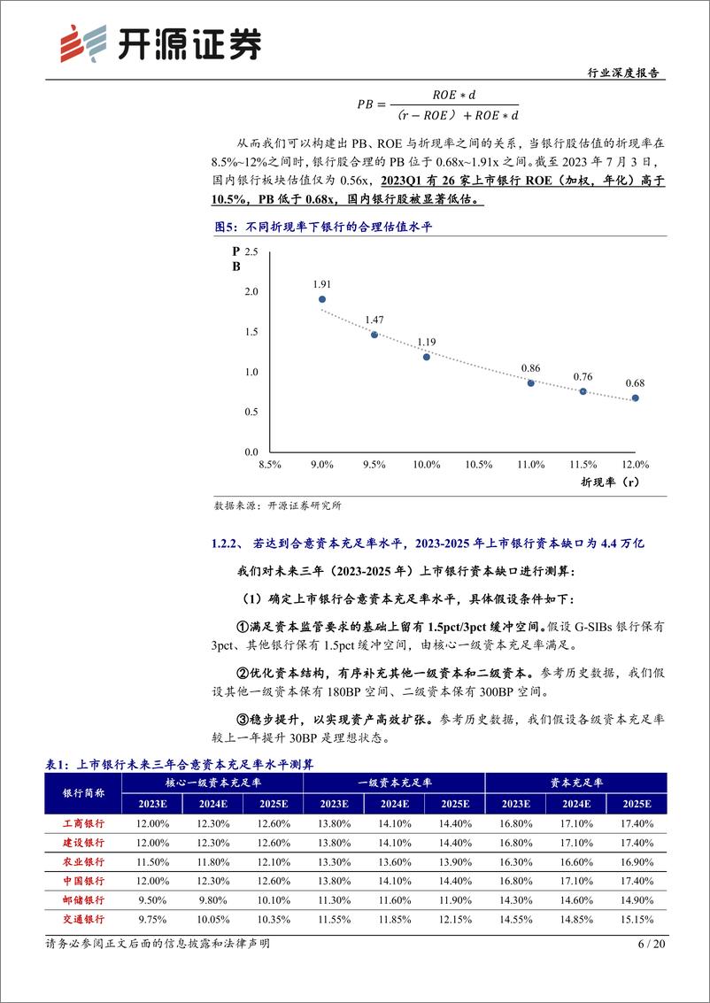 《银行行业深度报告：资本管理视角理解我国银行“特色估值”-20230705-开源证券-20页》 - 第7页预览图