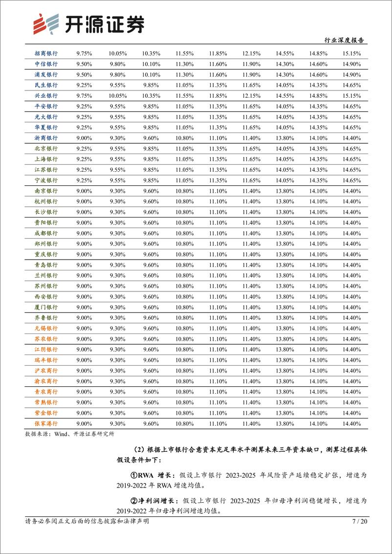 《银行行业深度报告：资本管理视角理解我国银行“特色估值”-20230705-开源证券-20页》 - 第8页预览图