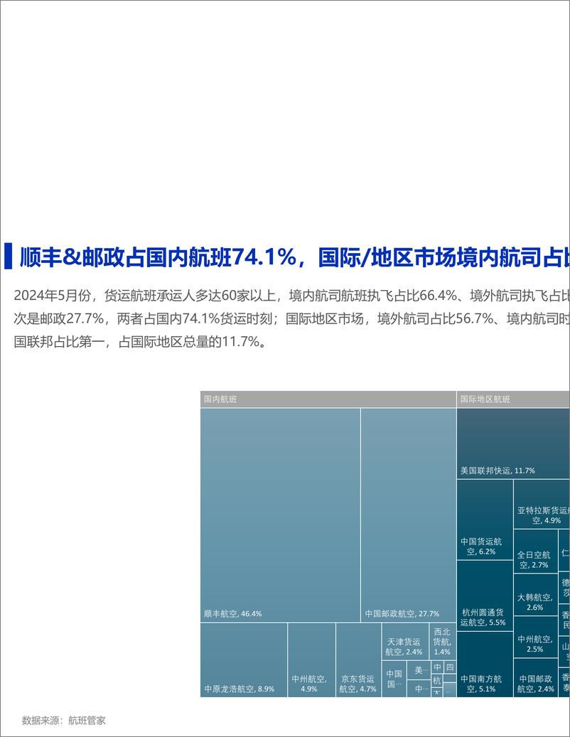 《2024年5月民航货运简报-12页》 - 第4页预览图