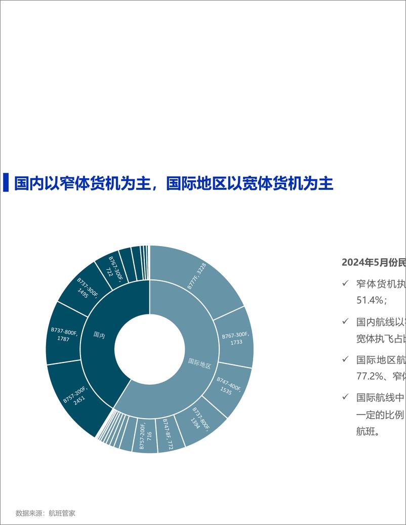 《2024年5月民航货运简报-12页》 - 第8页预览图