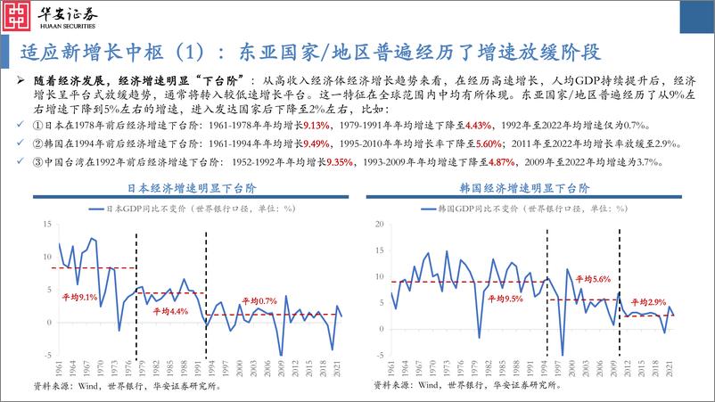 《2024年A股中期投资策略：企稳于新中枢-240617-华安证券-80页》 - 第4页预览图