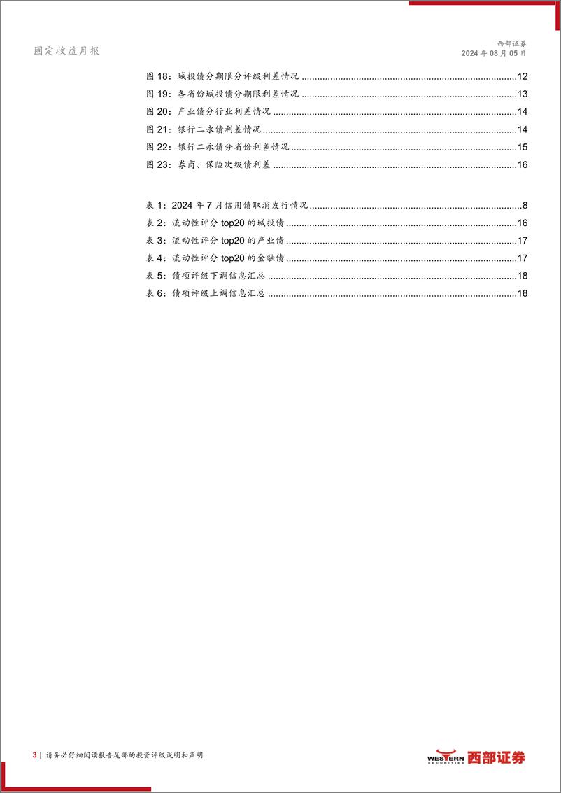 《7月信用月报：主线或未变，拉久期与资质下沉平衡中寻收益-240805-西部证券-20页》 - 第3页预览图