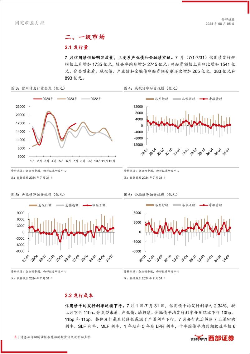 《7月信用月报：主线或未变，拉久期与资质下沉平衡中寻收益-240805-西部证券-20页》 - 第6页预览图