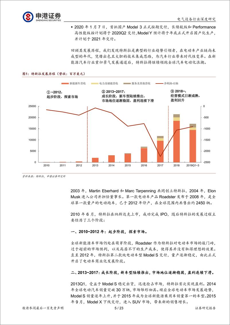 《电气设备行业深度报告：特斯拉，从逆流而上到一骑绝尘-20200110-申港证券-23页》 - 第6页预览图