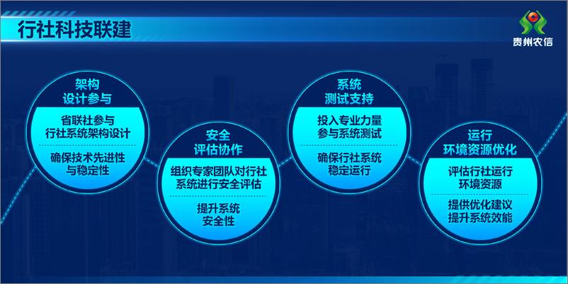 《贵州农信_刘文丽__行社科技联络中心机制建设经验分享》 - 第7页预览图