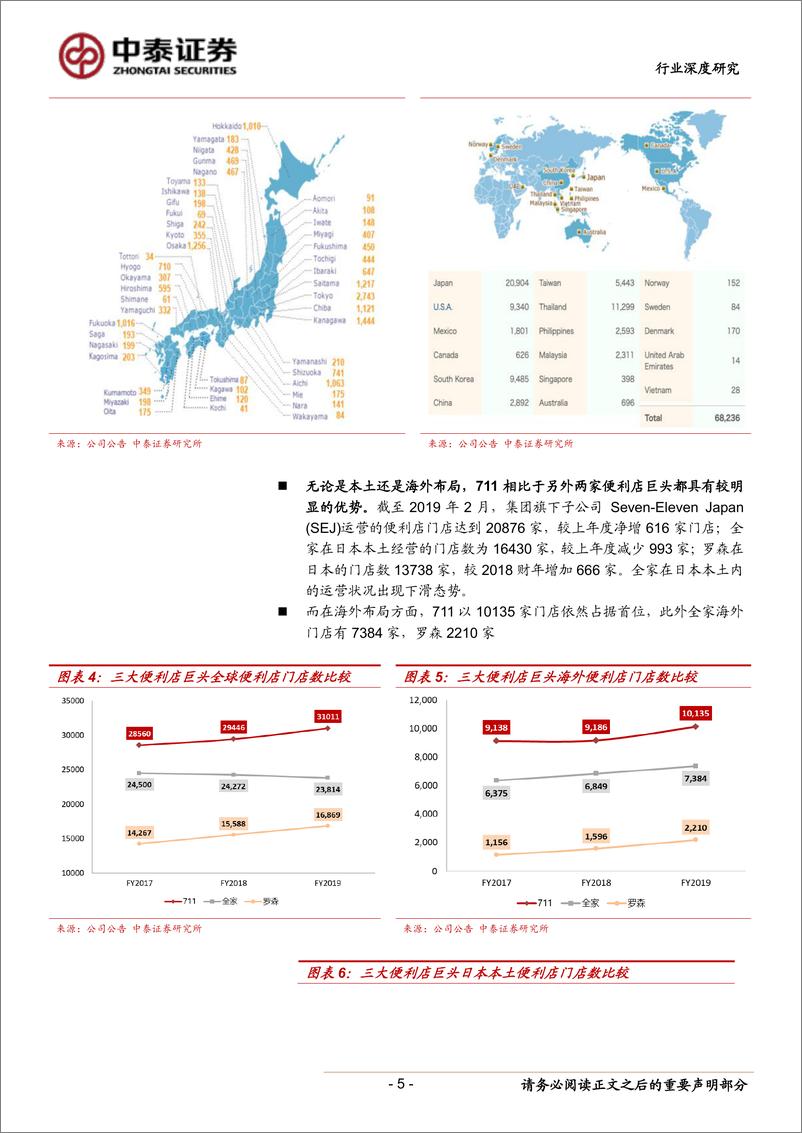 《商业贸易行业深度报告：从七一一平台化思维看国内商业发展新思路-20190602-中泰证券-28页》 - 第6页预览图