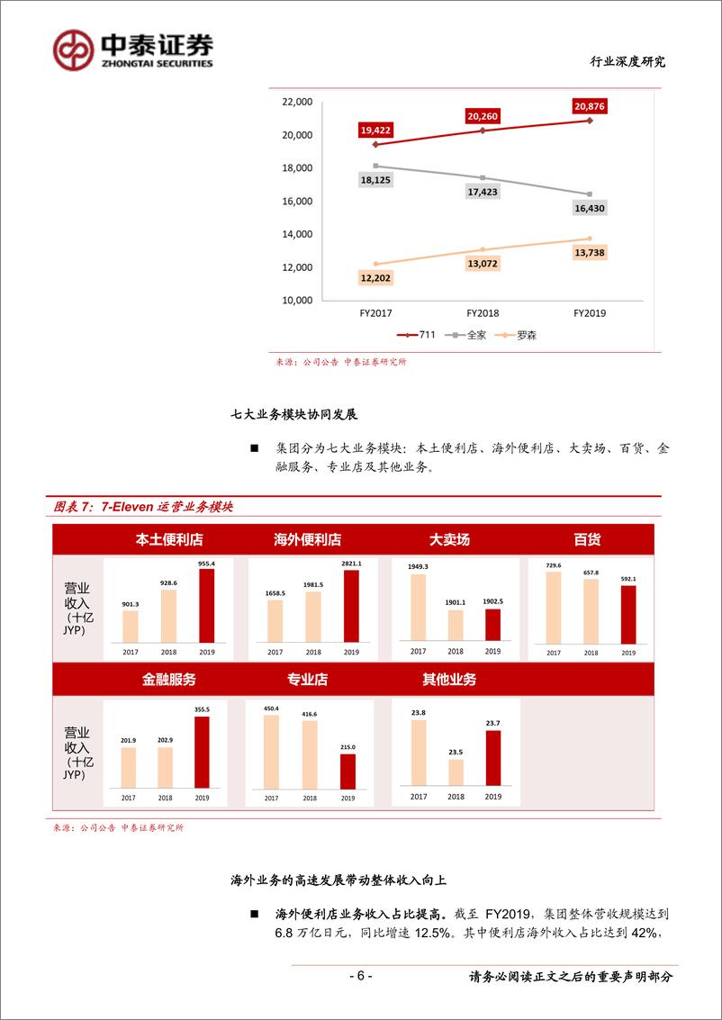 《商业贸易行业深度报告：从七一一平台化思维看国内商业发展新思路-20190602-中泰证券-28页》 - 第7页预览图