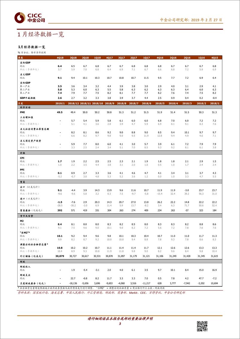 《图说中国月度总结第34期：2019年2月，节后生产活动复苏；1~2月地方债发行大幅放量-20190227-中金公司-15页》 - 第4页预览图