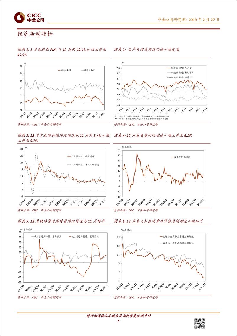 《图说中国月度总结第34期：2019年2月，节后生产活动复苏；1~2月地方债发行大幅放量-20190227-中金公司-15页》 - 第5页预览图