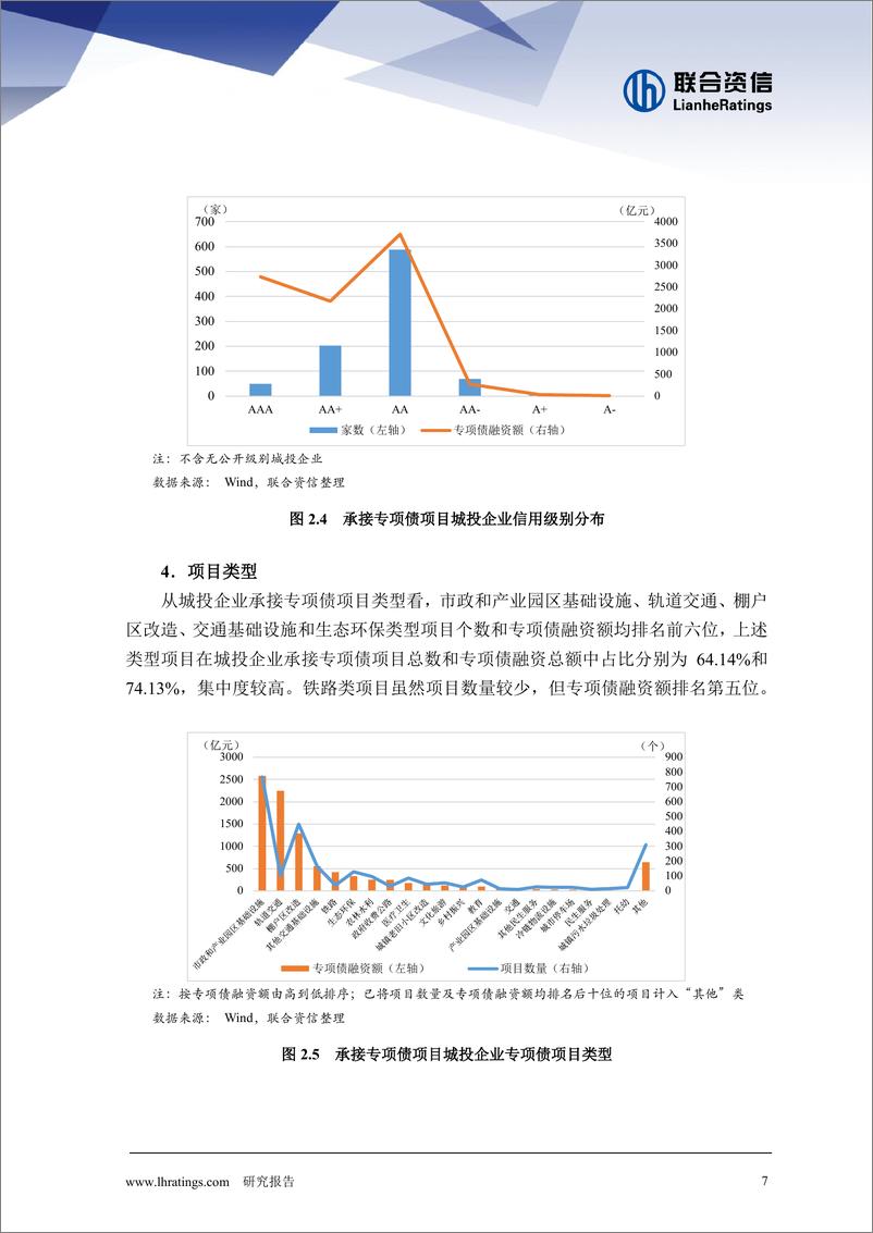 《联合资信-承接政府专项债项目城投企业特征及信用分析——以江苏省为例-20页》 - 第8页预览图