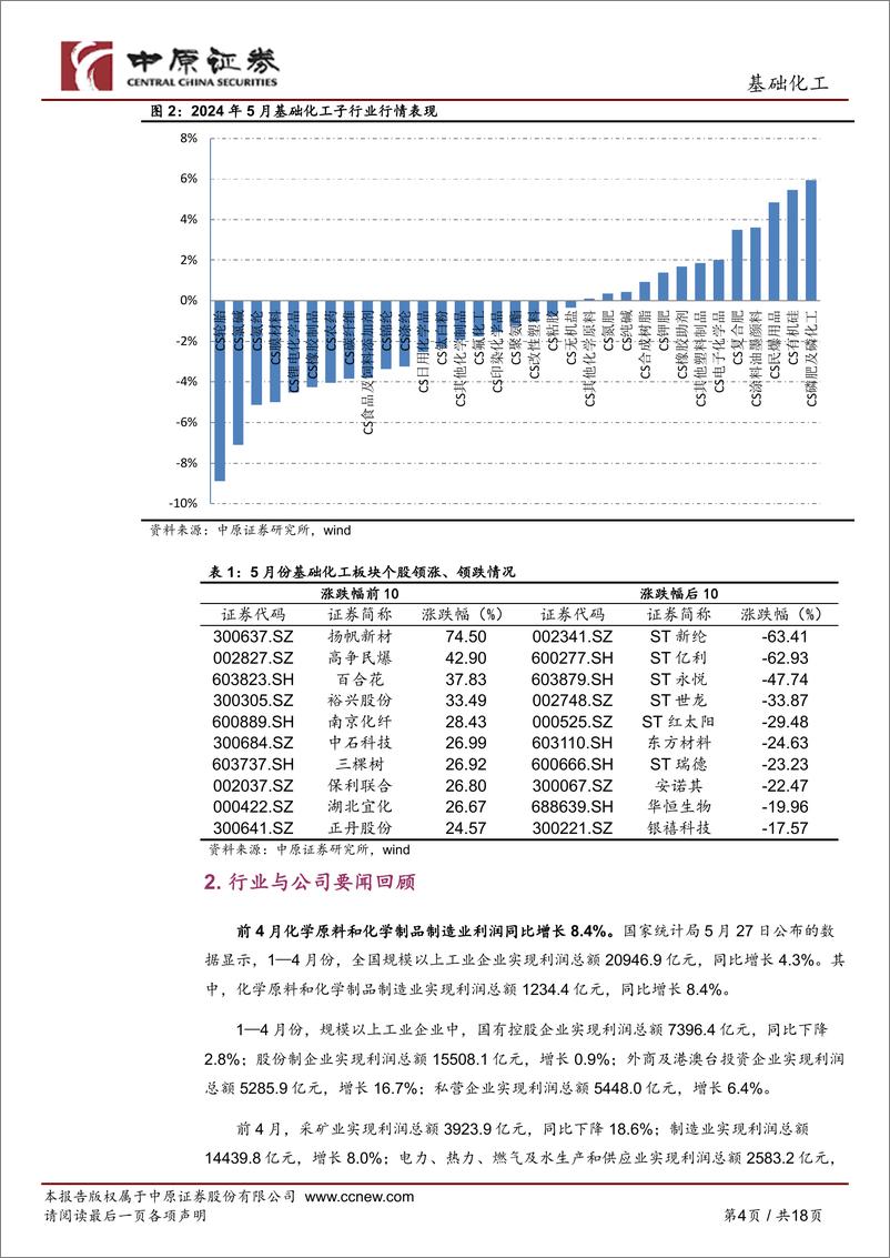 《基础化工行业月报：行业景气边际回暖，围绕两条主线布局-240612-中原证券-18页》 - 第4页预览图