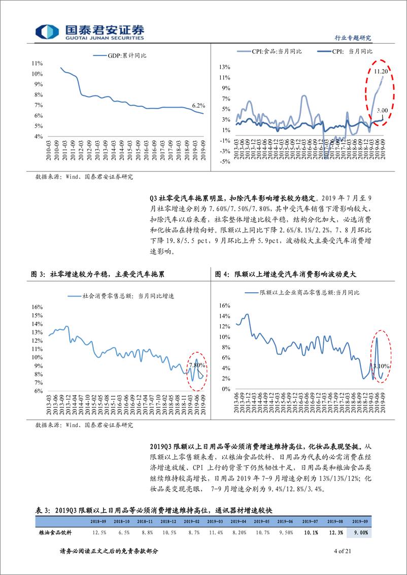 《零售行业2019三季报总结：必选消费依旧坚挺，国货崛起化妆品景气-20191031-国泰君安-21页》 - 第5页预览图