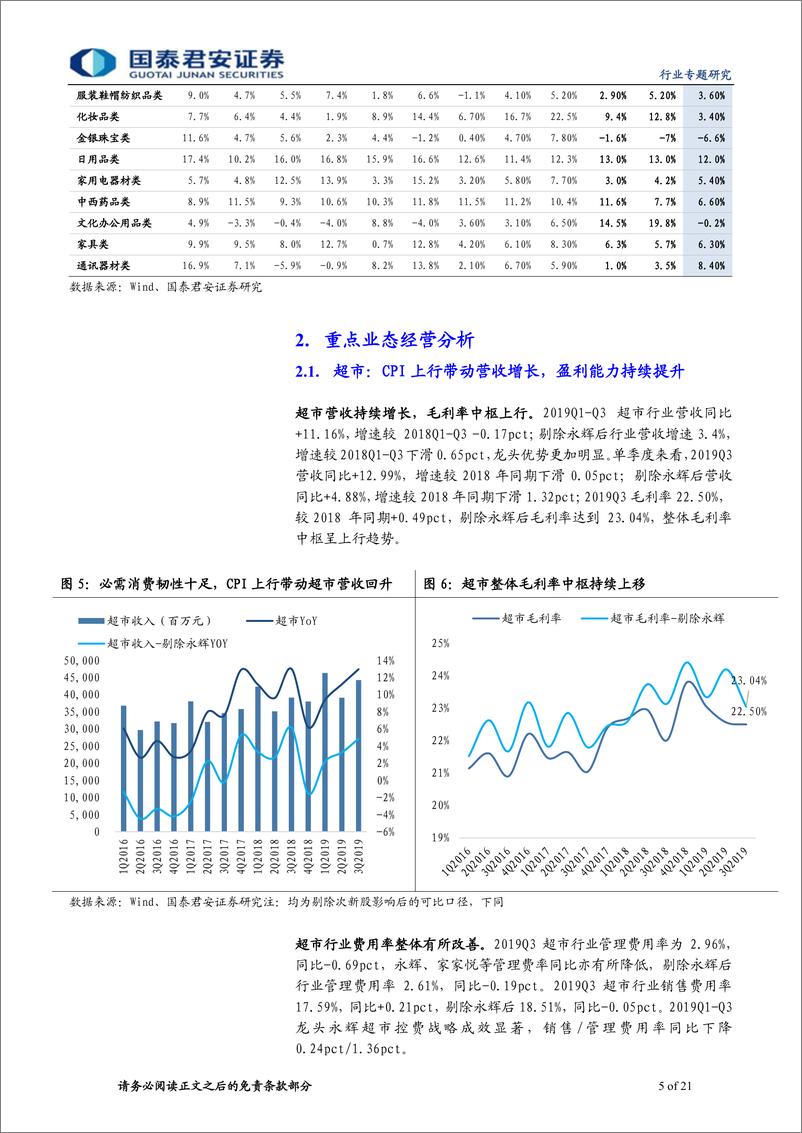 《零售行业2019三季报总结：必选消费依旧坚挺，国货崛起化妆品景气-20191031-国泰君安-21页》 - 第6页预览图