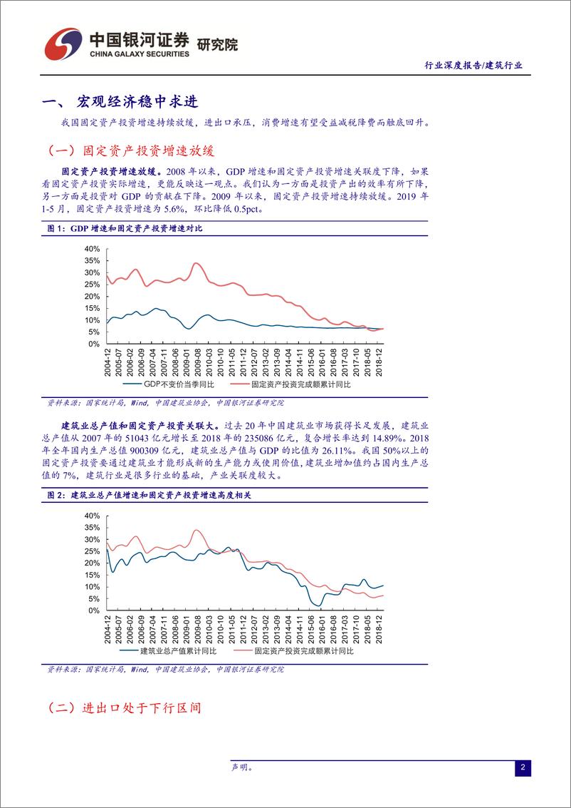 《建筑行业2019年中期策略：订单和估值有望回升，逆周期调节受益-20190628-银河证券-27页》 - 第4页预览图