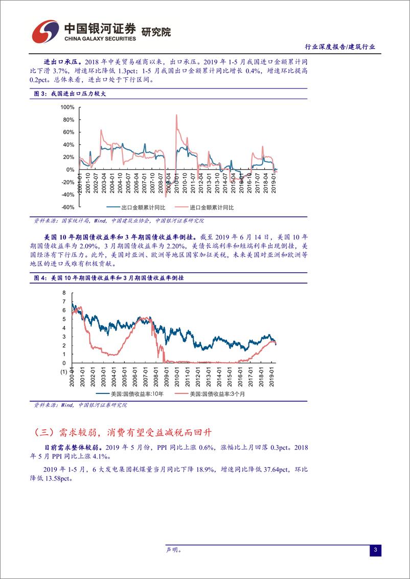 《建筑行业2019年中期策略：订单和估值有望回升，逆周期调节受益-20190628-银河证券-27页》 - 第5页预览图