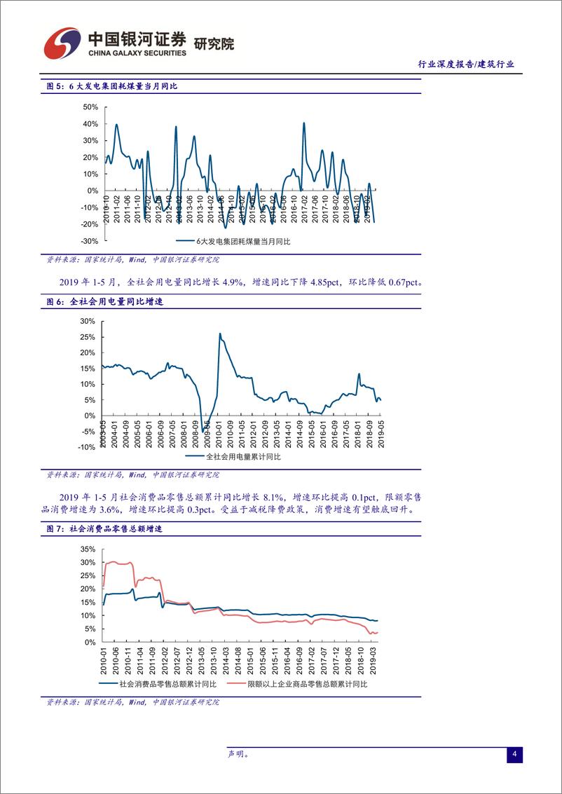 《建筑行业2019年中期策略：订单和估值有望回升，逆周期调节受益-20190628-银河证券-27页》 - 第6页预览图