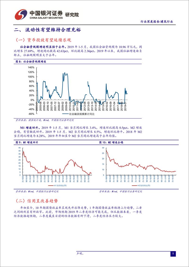 《建筑行业2019年中期策略：订单和估值有望回升，逆周期调节受益-20190628-银河证券-27页》 - 第7页预览图