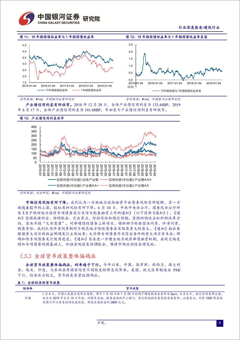 《建筑行业2019年中期策略：订单和估值有望回升，逆周期调节受益-20190628-银河证券-27页》 - 第8页预览图